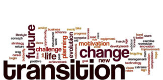 Transition future change word cloud with motivational terms